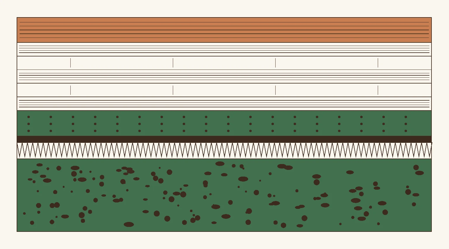 Cross-section of a condominium floor assembly over a concrete slab — the slab, the moisture and adhesive layer, the acoustic underlay, and an engineered board with its hardwood wear layer over a cross-laminated core.