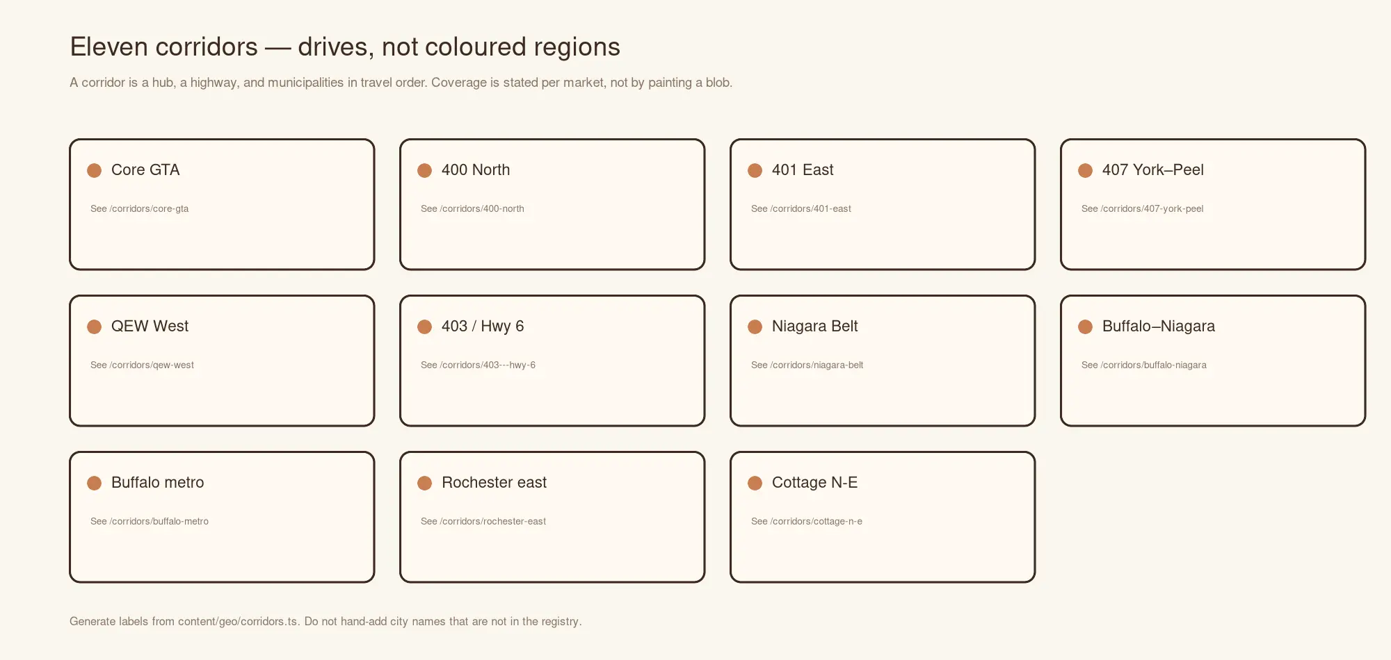The named corridors drawn as routes running out from a hub, rather than as coloured coverage areas.