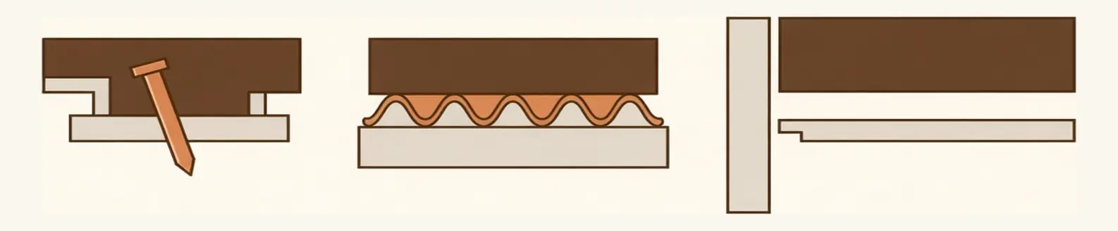 Three fixing methods shown as three small cross-sections — fastened, bonded, and floating.