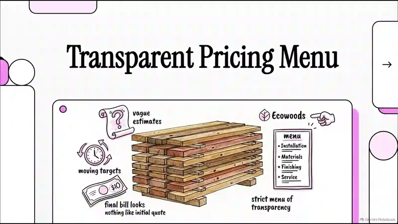 Why pricing feels mysterious — and the menu that isn’t. — poster