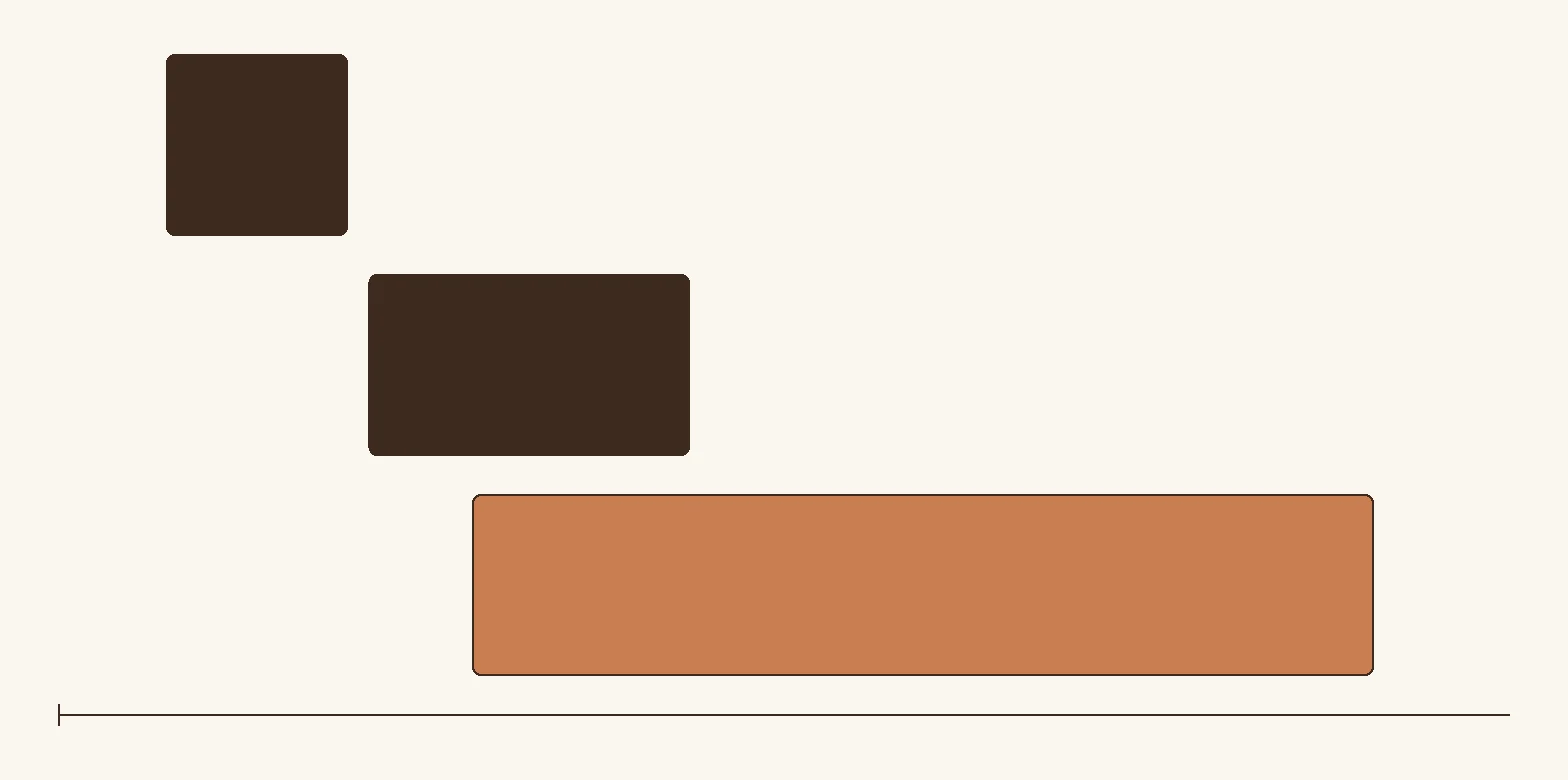 The three published price bands drawn as horizontal ranges on one common scale, so the overlap between screen and recoat, full sand and finish, and new installation is visible as distance.