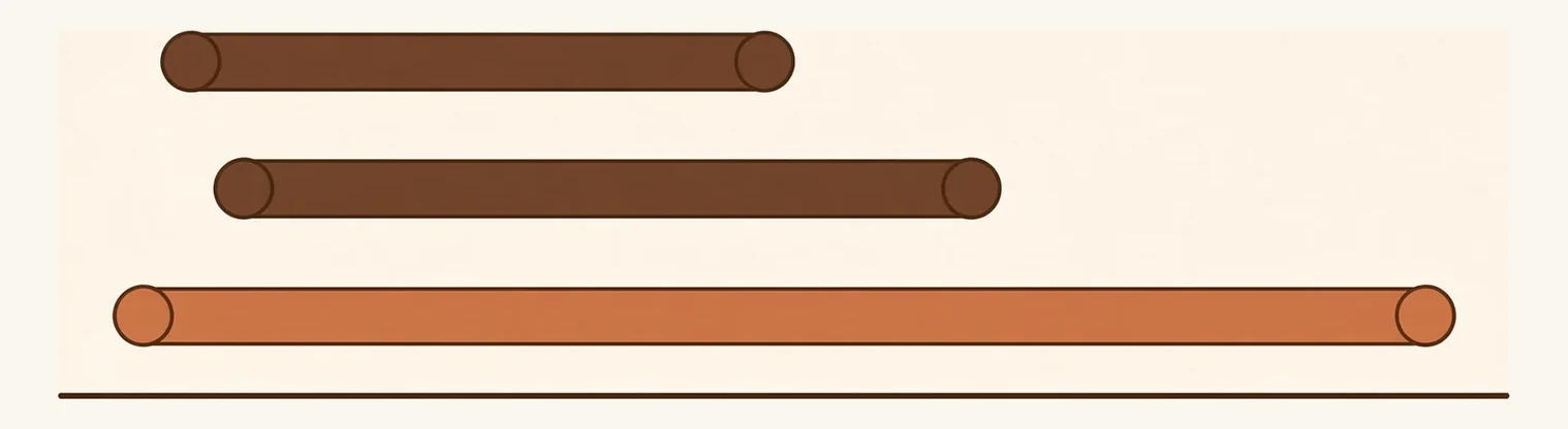 The three published price bands drawn as horizontal ranges on one common scale, so the overlap between screen and recoat, full sand and finish, and new installation is visible as distance.