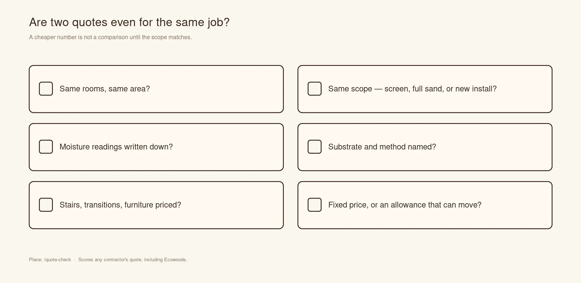 Six questions that decide whether two quotes are even for the same job: substrate preparation, moisture testing, stairs, transitions, furniture, and the finish system.