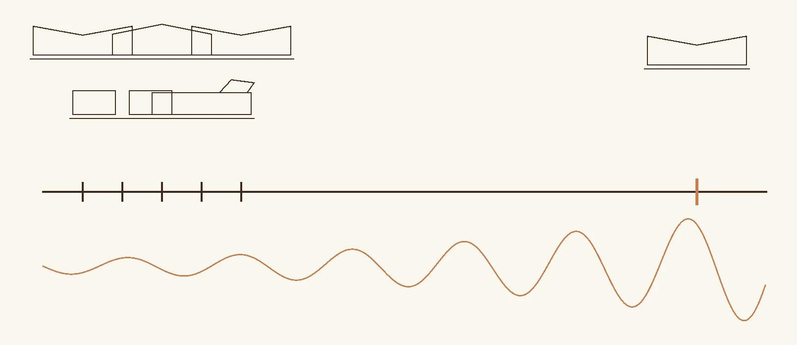 A time axis comparing how quickly different specification errors show — most appearing within the first season, and solid hardwood over radiant heat appearing only after years of thermal cycling.