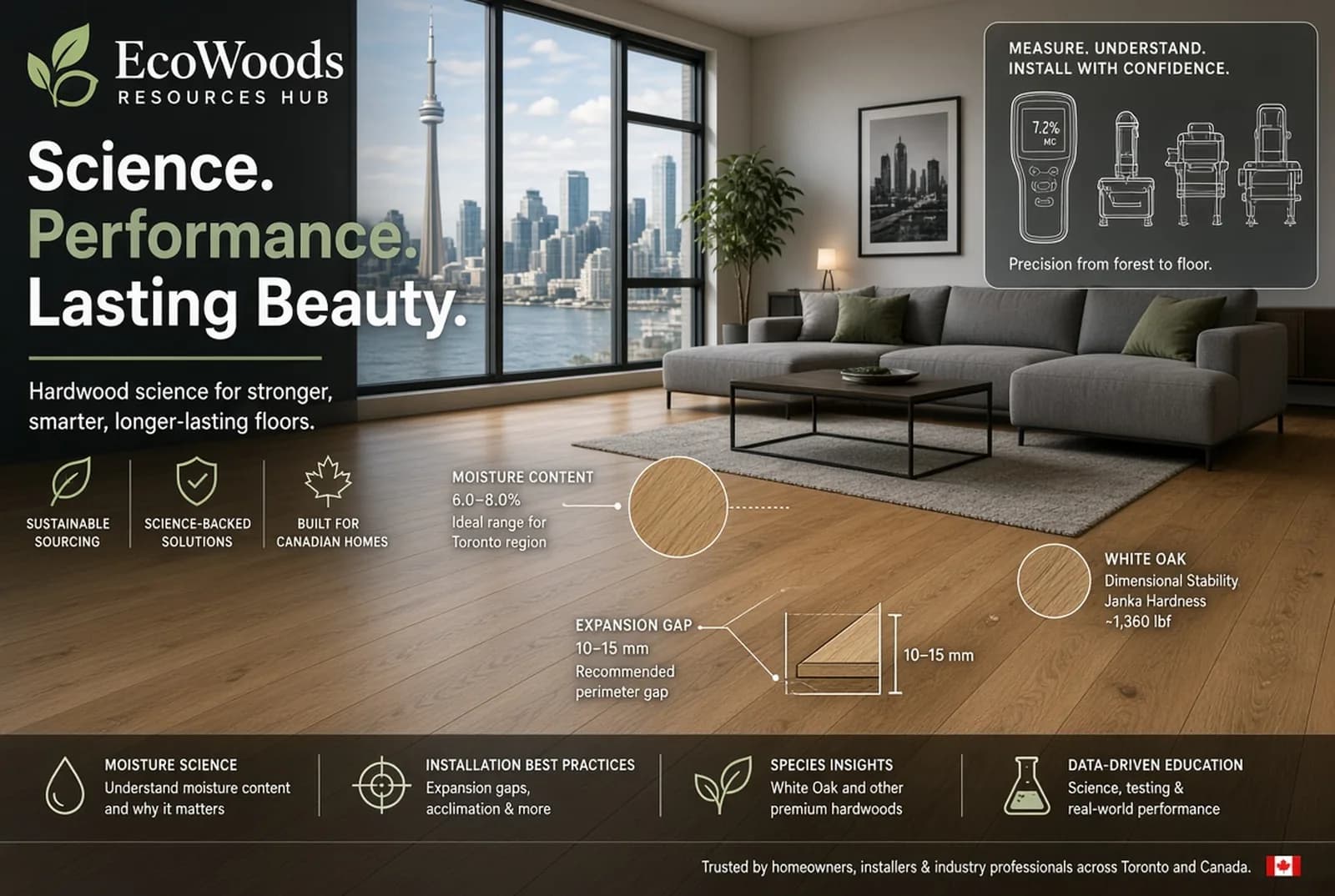 Finished hardwood floor in a Toronto living room with the three technical overlays that govern it — moisture, expansion and machine sequence — drawn across the scene.